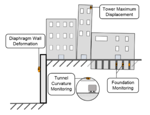 The types of applications in urban survey